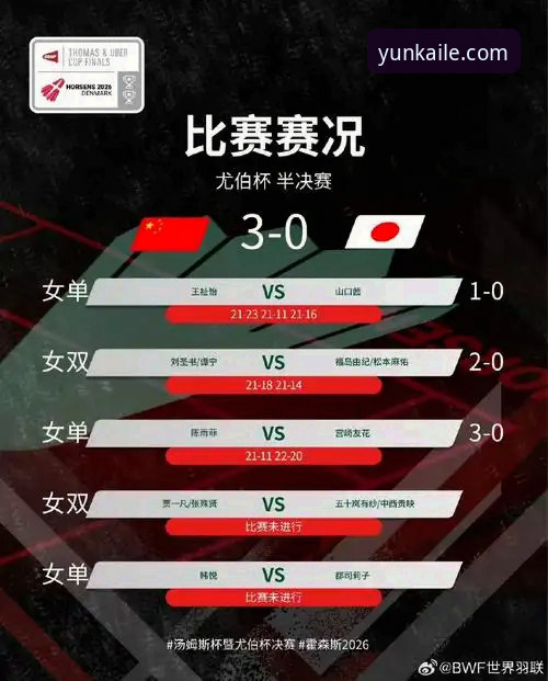 开云体育资讯 尤伯杯半决赛中国队横扫日本 第21次晋级决赛最新动态