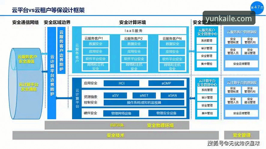 开云平台安全 保障开云平台安全的5个关键措施