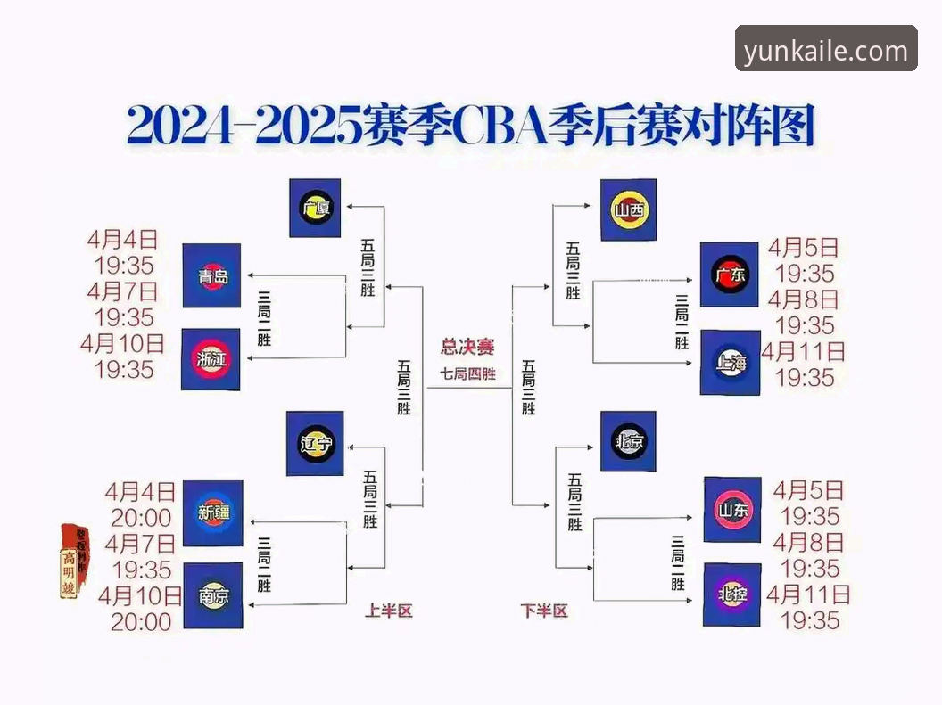 CBA季后赛横扫晋级实用指南：山西2-0淘汰青岛的战术解析与观赛体验